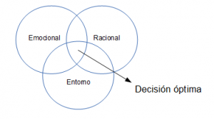 tomar decisiones